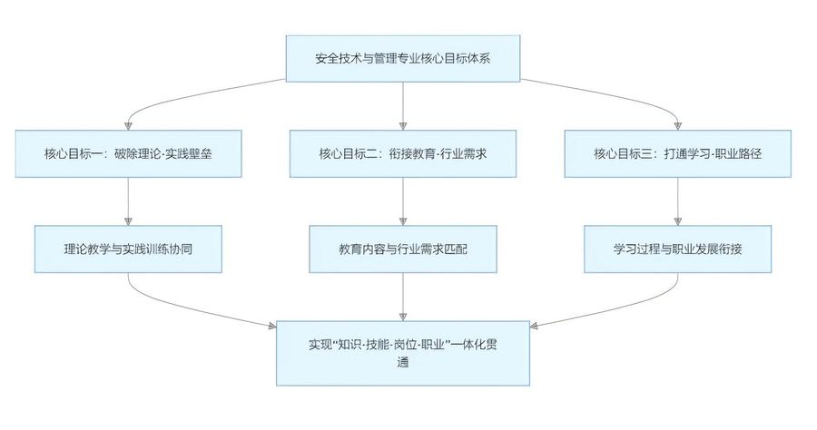 安全专业图片1.jpg