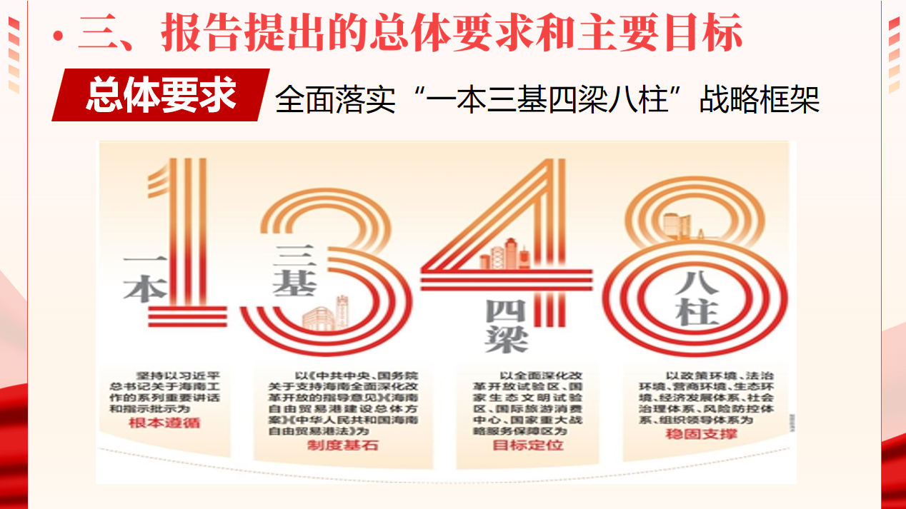 總體要求-一本三基四梁八柱.png