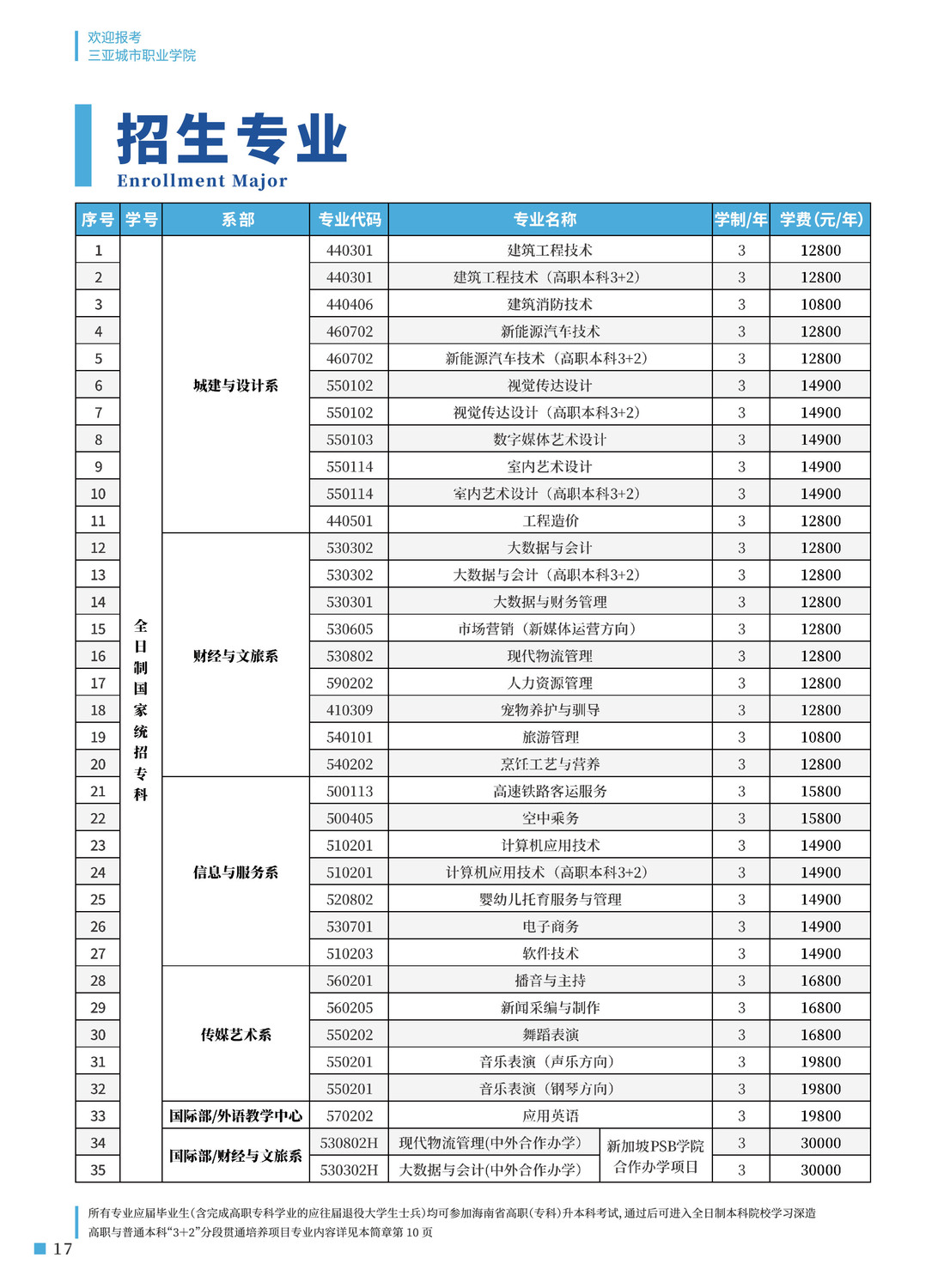 三亚学院简介 学费图片