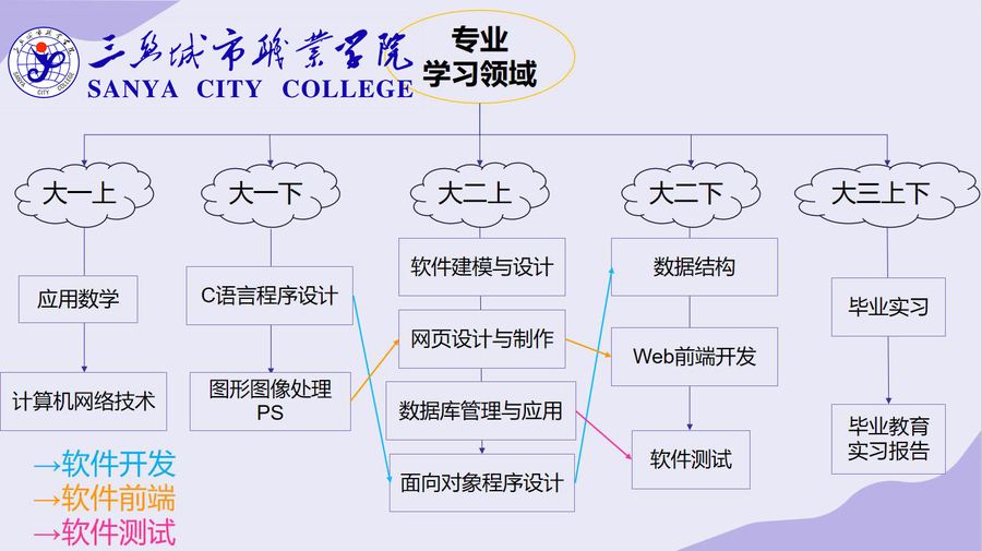 软件技术图片1.jpg