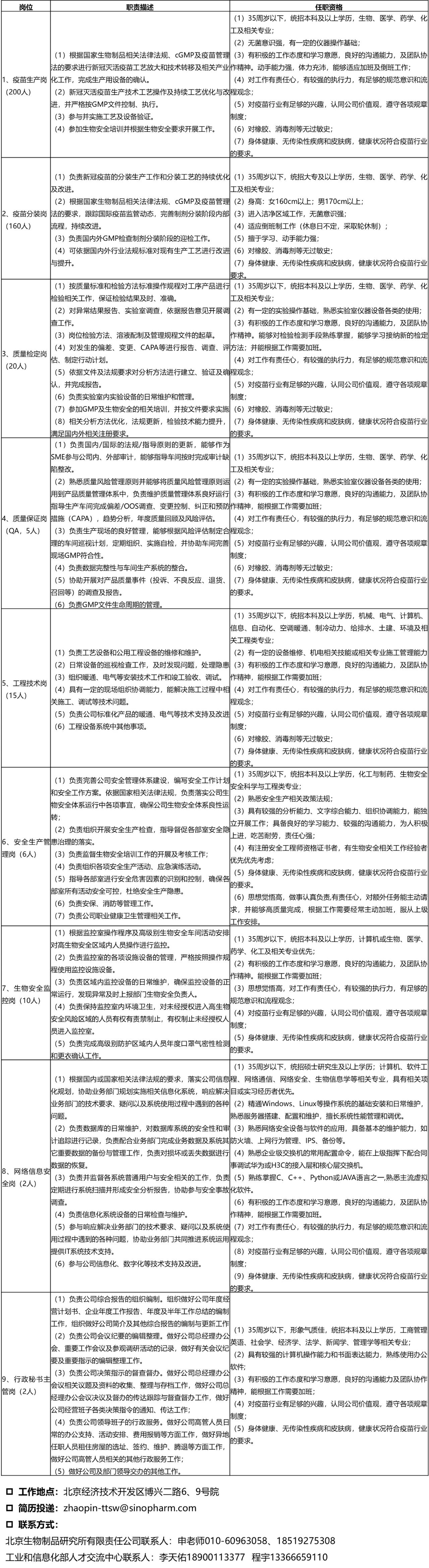 北京生物制品研究所有限责任公司招聘通知