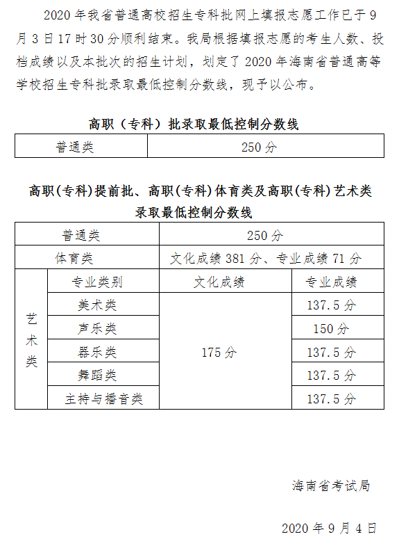 2020年海南省普通高校招生专科批录取最低控制分数的公告
